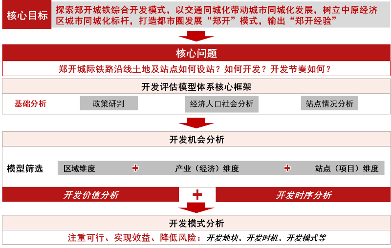 交大智慧助力郑开同城化发展