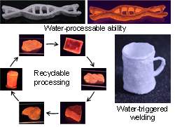 人民日报：天津大学研发“环境友好型”DNA生物塑料
