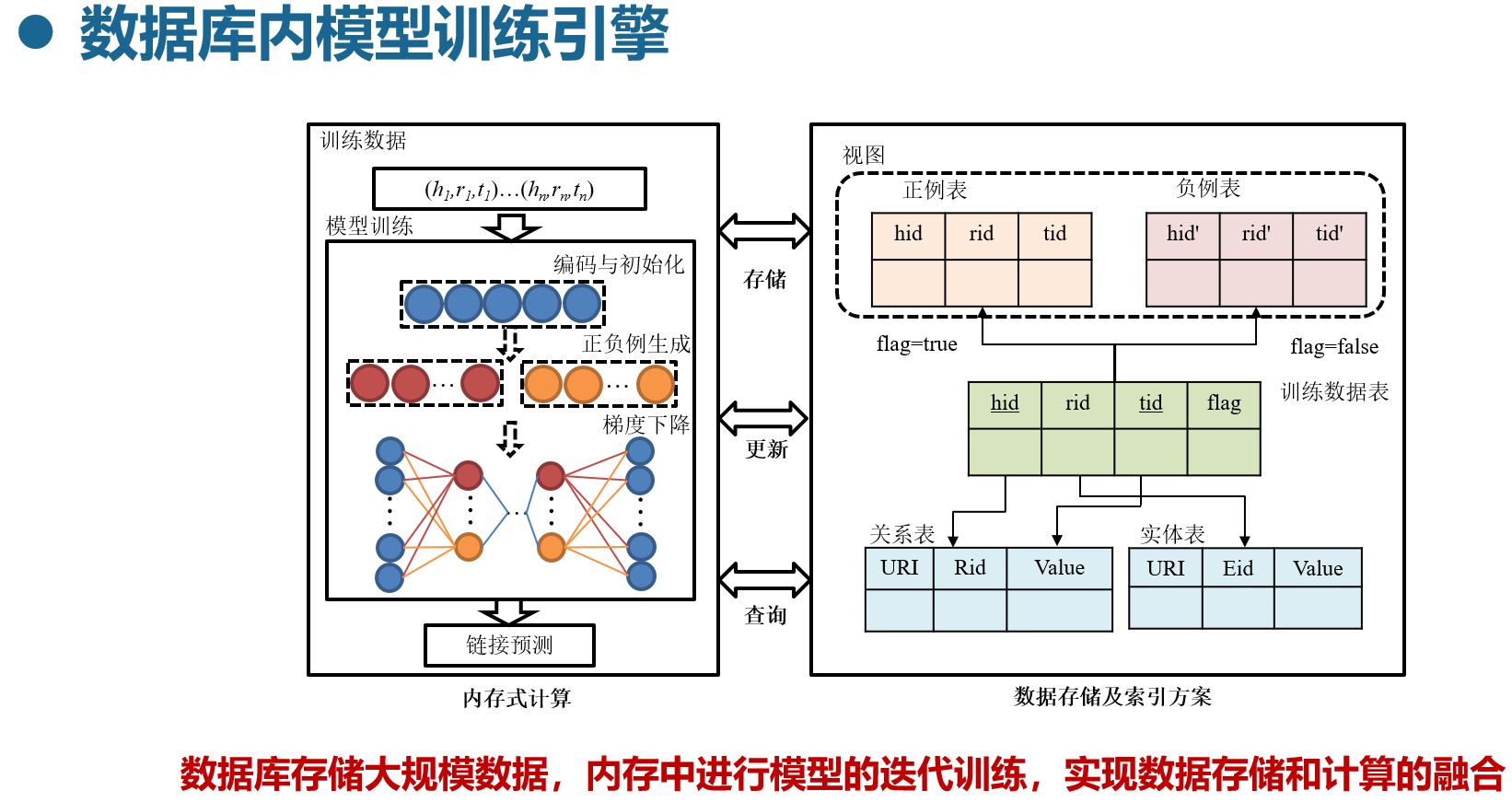 智能与计算学部硕士生论文荣获NDBC2021萨师煊优秀学生论文奖