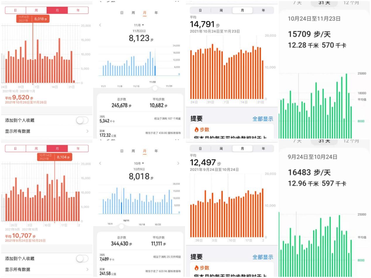 理学院“建功十四五逐梦新时代”健步走活动圆满结束