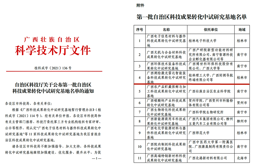 我校获第一批自治区科技成果转化中试研究基地