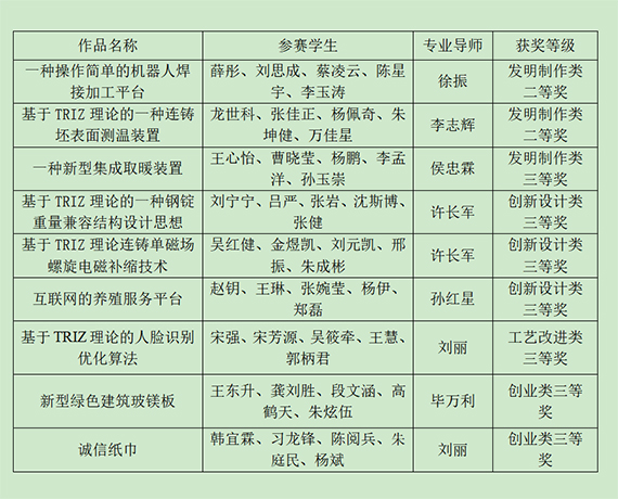 辽科大学子在辽宁省创新方法大赛上获奖