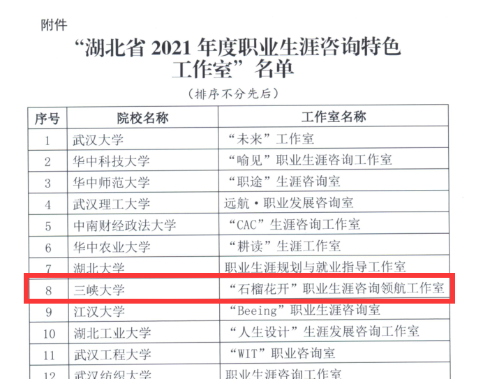 “石榴花开”生涯咨询领航工作室获评湖北省高校职业生涯咨询特色工作室