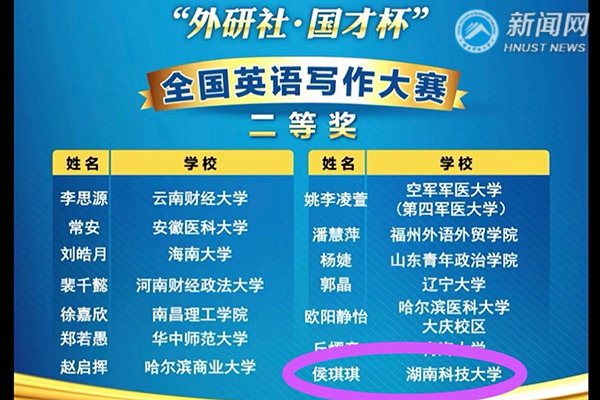 我校学子荣获2021“外研社·国才杯”大学英语写作竞赛全国决赛二等奖
