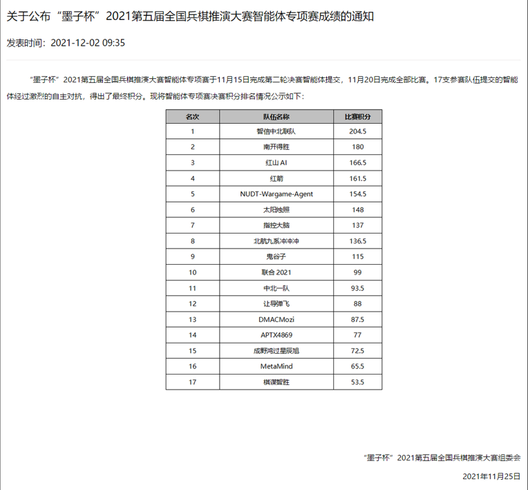 五连冠！我校学子斩获第五届全国兵棋推演大赛总冠军