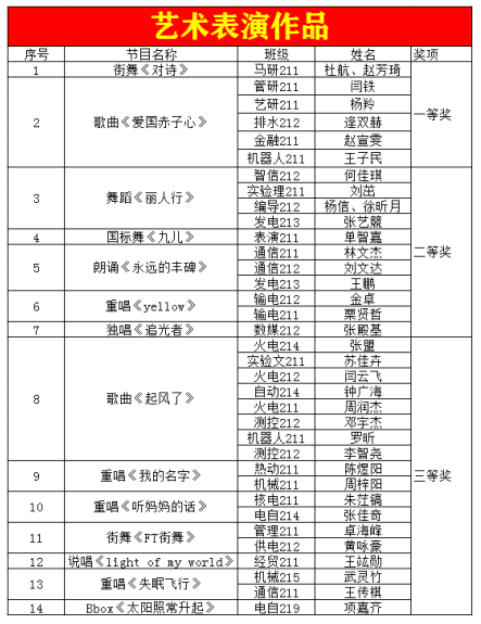 学校举办纪念“一二·九运动”爱国主义教育主题系列活动