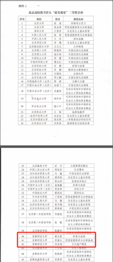 我校三位老师在首届北京高校教书育人“最美课堂”评选中获奖