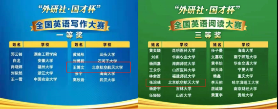 北航学子在2021年“外研社•国才杯”大学英语挑战赛中喜获写作比赛全国一等奖