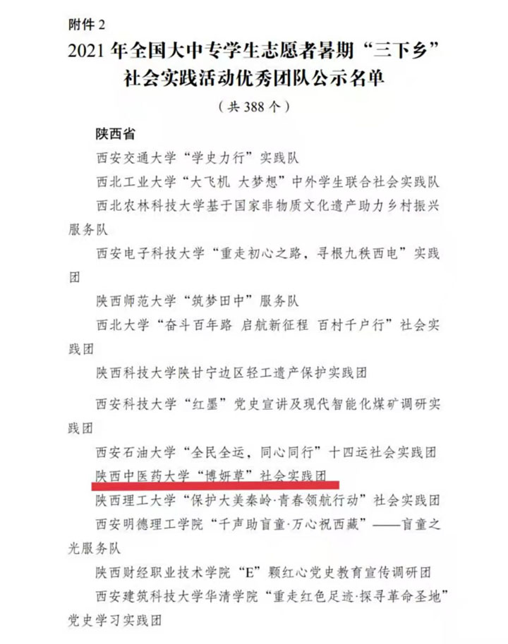 药学院“博妍草”社会实践团荣获2021年全国大中专学生志愿者暑期“三下乡”社会实践活动“优秀团队”称号