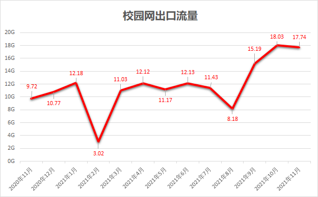 【力行】信息与网络中心：一网一站一平台助力校园“跑起来”