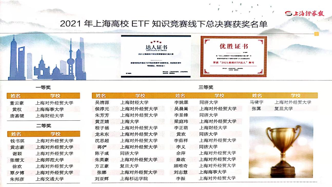 我校学生在上海高校ETF知识竞赛暨理财规划方案大赛中获一等奖