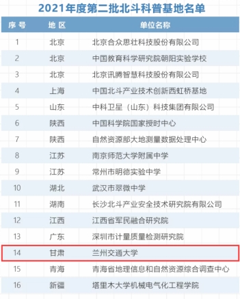 祝贺！我校成功申报“2021年度第二批北斗科普基地”