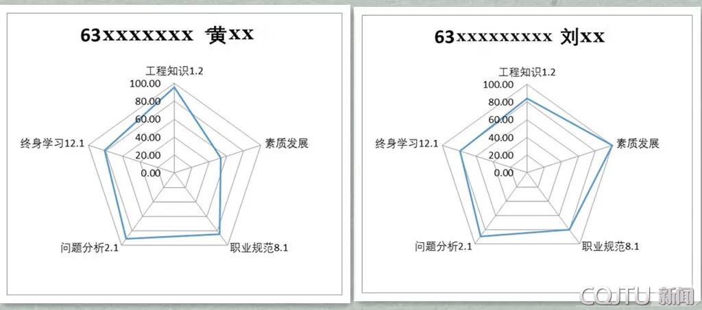 【我为群众办实事】高校思政网、华龙网：重庆交通大学聘任34位“兼职班主任”，探索学生成长成才多样化道路