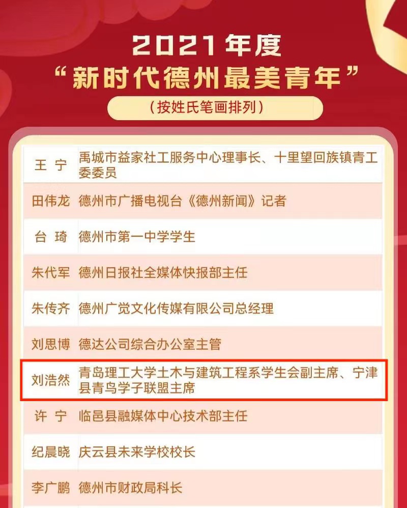 临沂校区学子获2021年度“新时代德州最美青年”称号