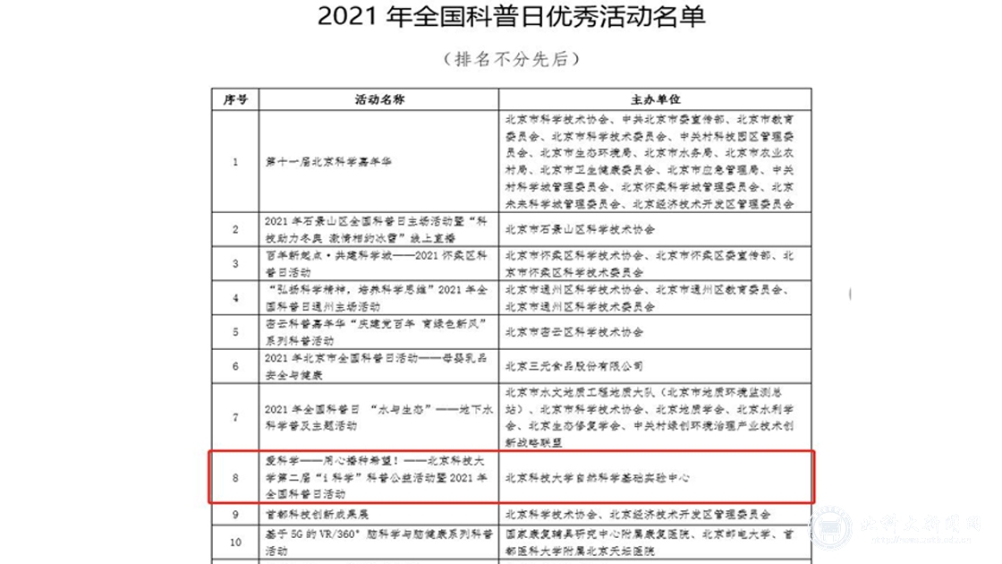 我校“i科学”科普公益活动荣获2021年全国科普日优秀活动奖