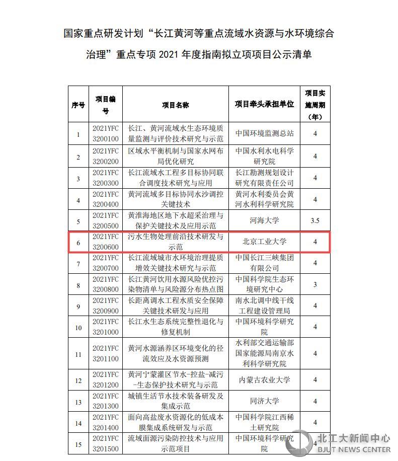 彭永臻院士团队获批科技部“十四五”首批国家重点研发计划项目