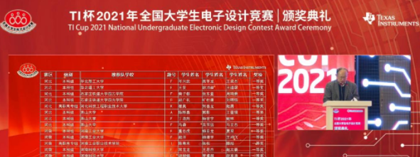 我校学子在2021年全国大学生电子设计竞赛中获奖