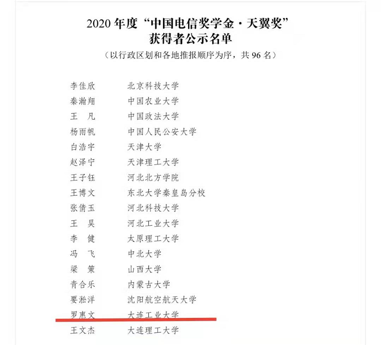 我校两名学子荣获2020年度“中国电信奖学金”