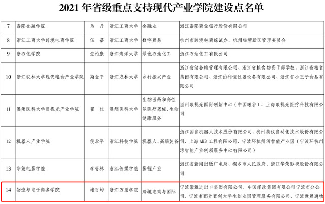 喜报|我校物流与电子商务学院获批省级重点支持现代产业学院建设项目