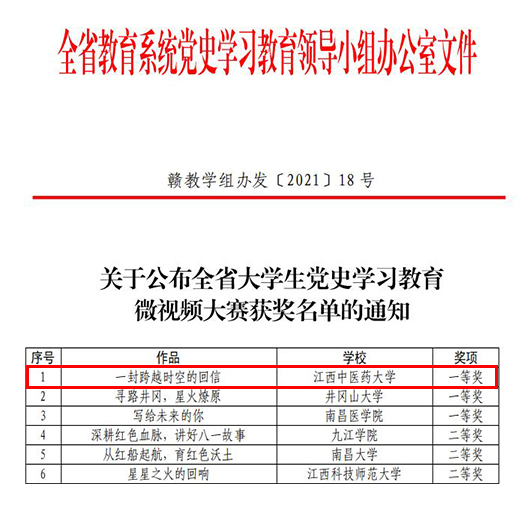 我校荣获全省大学生党史学习教育微视频大赛一等奖