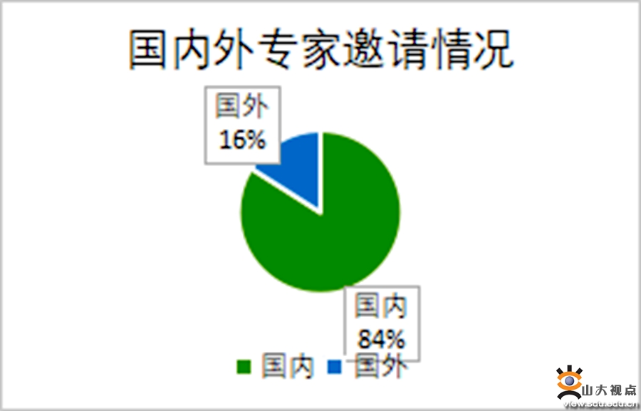 ［综合事务］2021年山东大学研究生“稷下风”“海右”学术品牌建设回顾