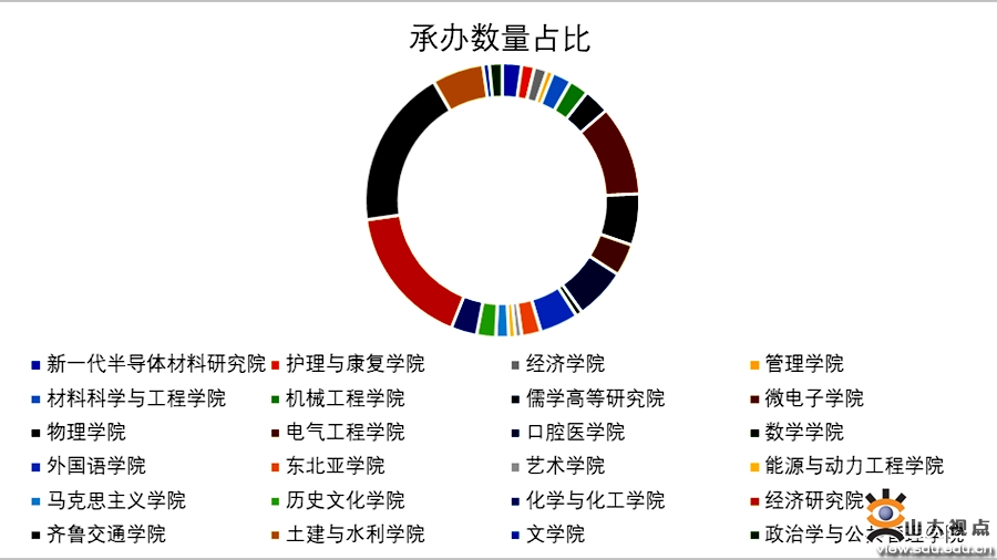 ［综合事务］2021年山东大学研究生“稷下风”“海右”学术品牌建设回顾