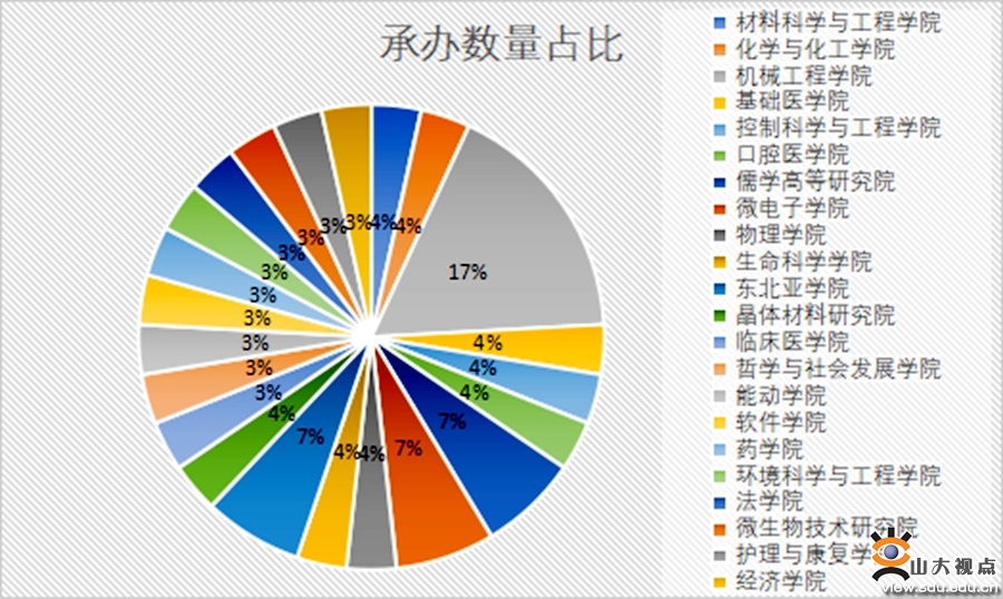 ［综合事务］2021年山东大学研究生“稷下风”“海右”学术品牌建设回顾