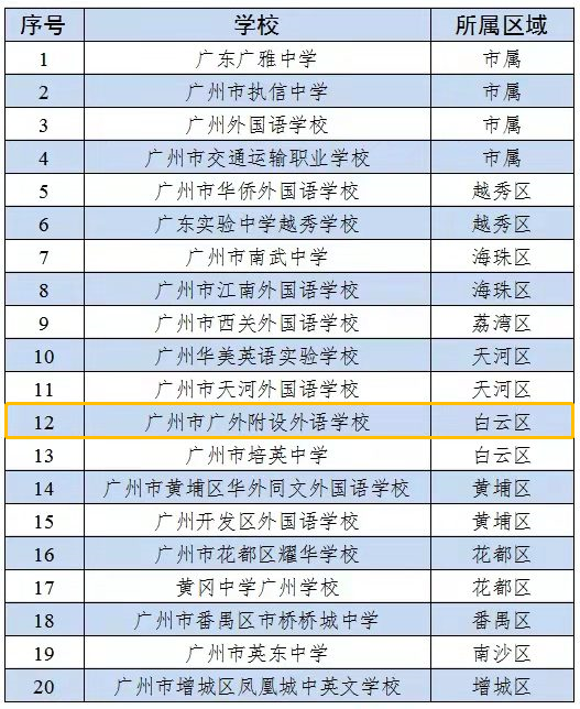 广外外校获评“教育国际化窗口学校”