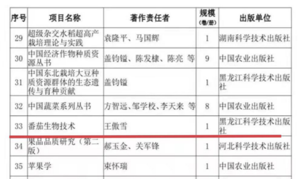 我校王傲雪教授著作的《番茄生物技术》成功入选国家自然科学与工程技术出版规划农业科学项目