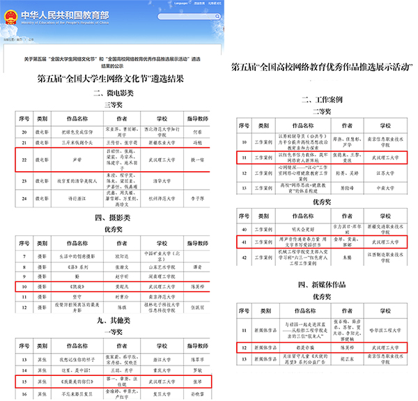 学校在第五届“全国大学生网络文化节”和“全国高校网络教育优秀作品推选展示活动”中喜获佳绩