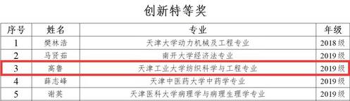 喜报！我校学子获得2021年天津市大学生创新创业奖学金特等奖