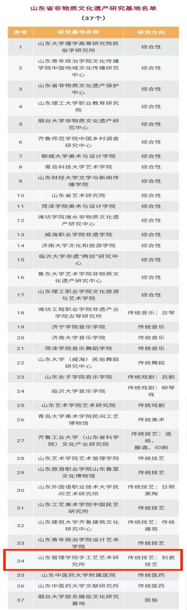 山东管理学院获批山东省非物质文化遗产研究基地