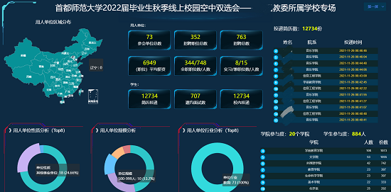 我校2022届毕业生秋季双选会圆满落幕