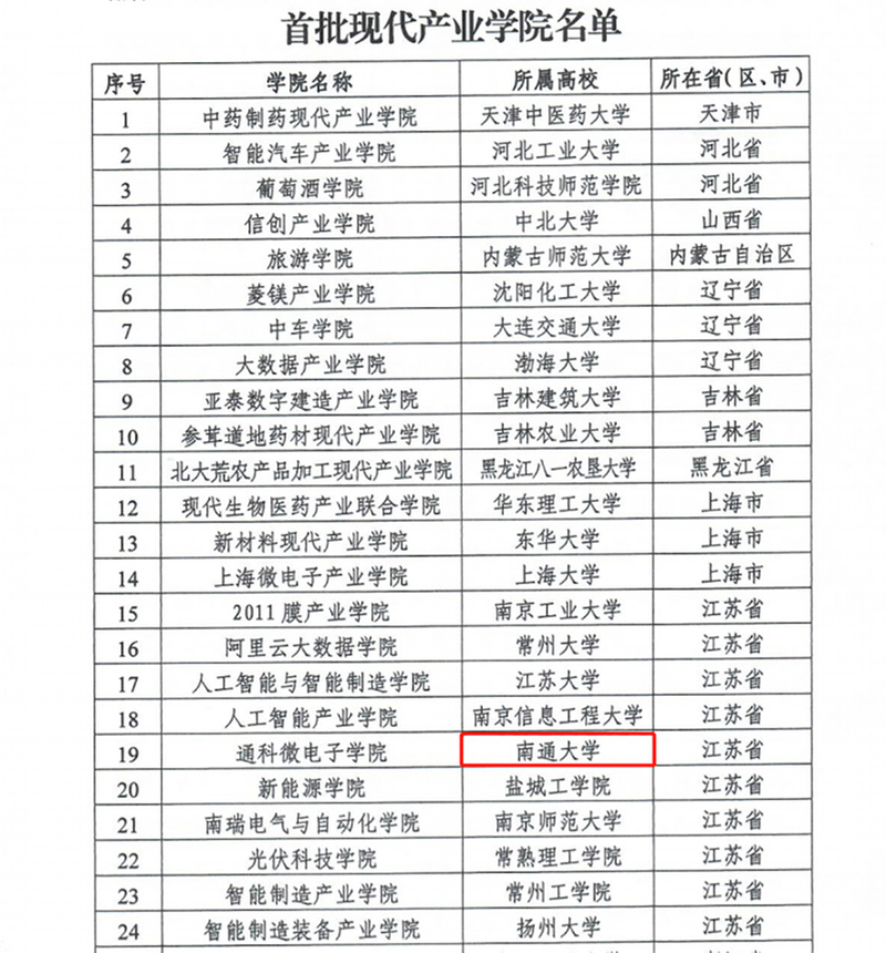 我校通科微电子学院入选教育部首批现代产业学院