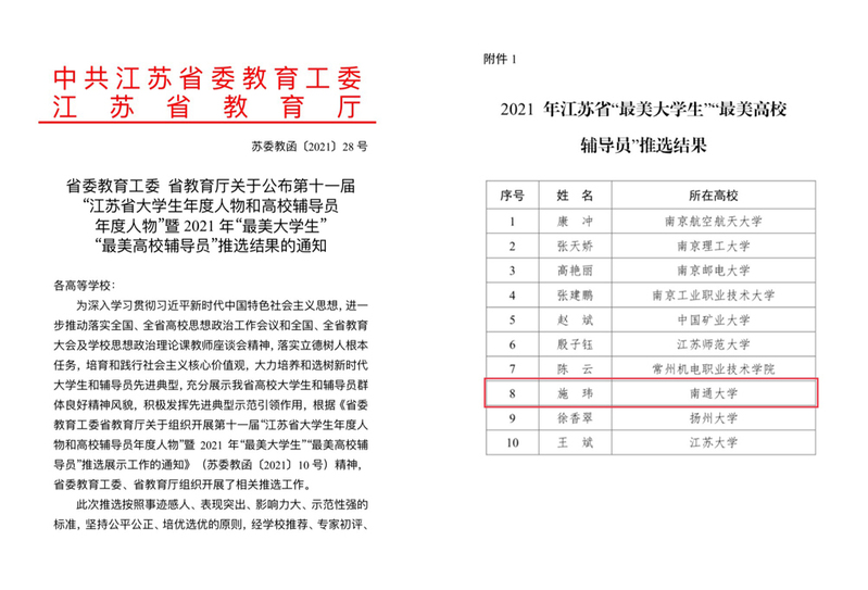 我校师生在省“最美高校辅导员”“中国大学生年度人物”推选活动中获奖