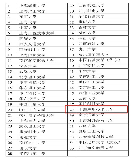 学校荣获第十八届中国研究生数学建模竞赛优秀组织奖