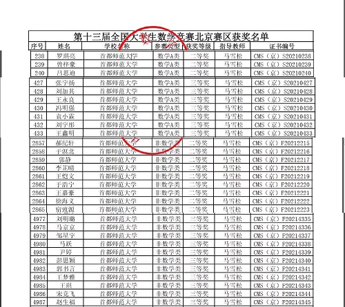 我校在第十三届全国大学生数学竞赛中荣获佳绩