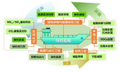 江科大获批江苏省工程研究中心