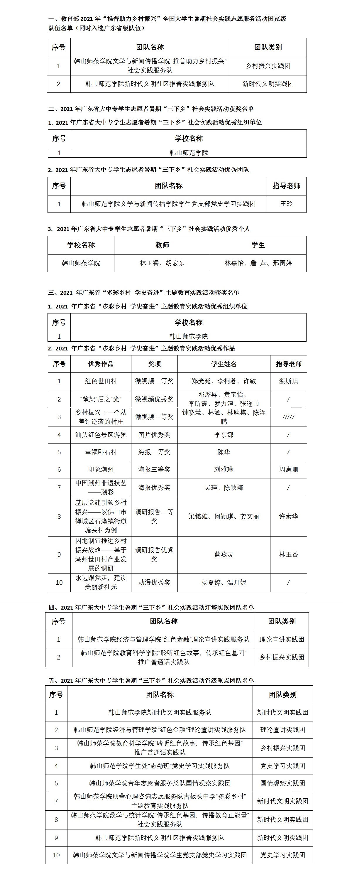 我校在2021年大学生暑期社会实践活动中荣获全国和全省多项表彰