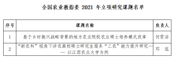 我校获批农业教指委2项面上课题