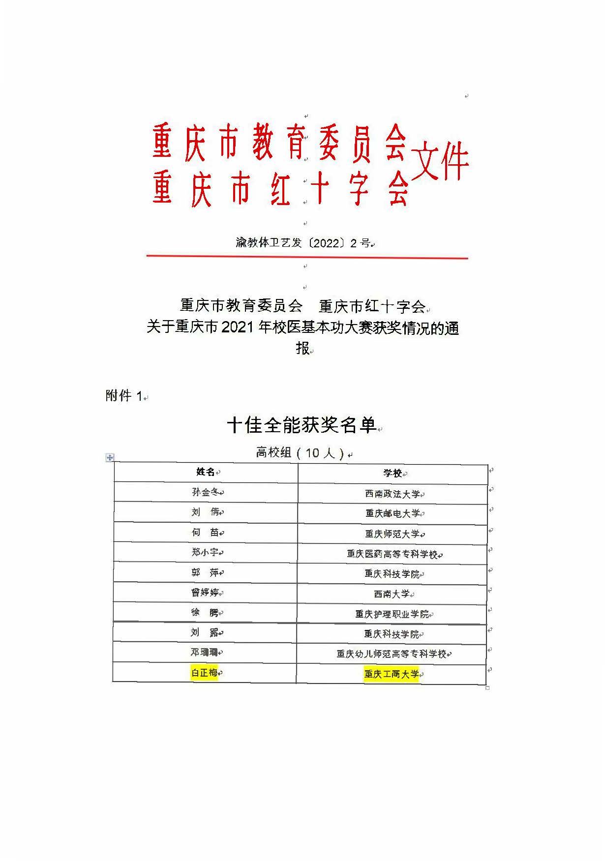 我校在重庆市2021年校医基本功大赛中取得佳绩