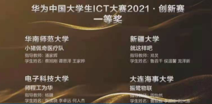 软件学院学生获华为中国大学生ICT大赛2021总决赛全国一等奖