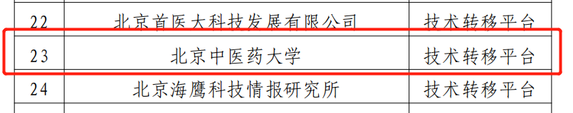 我校入围2021年技术转移类中关村科技服务平台资金支持名单