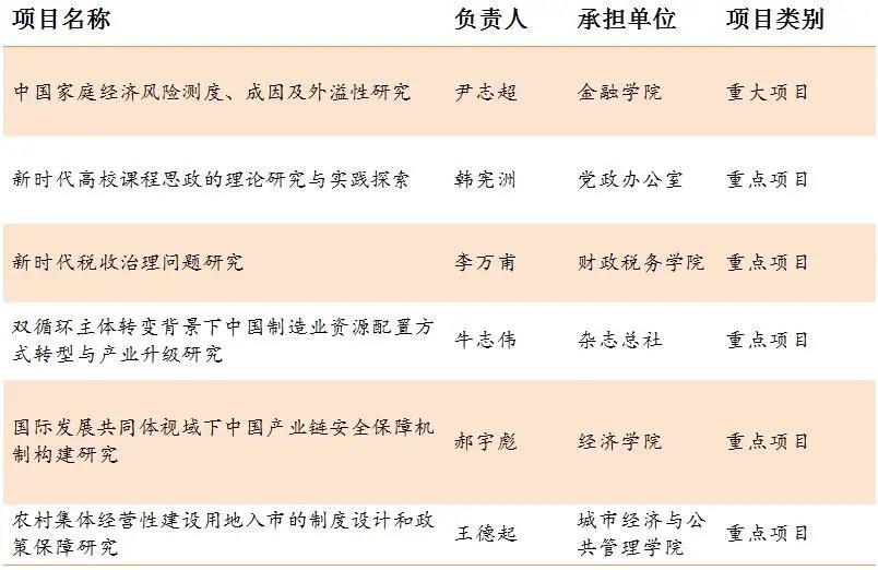 顶天立地！首经贸2021年科研工作成绩单