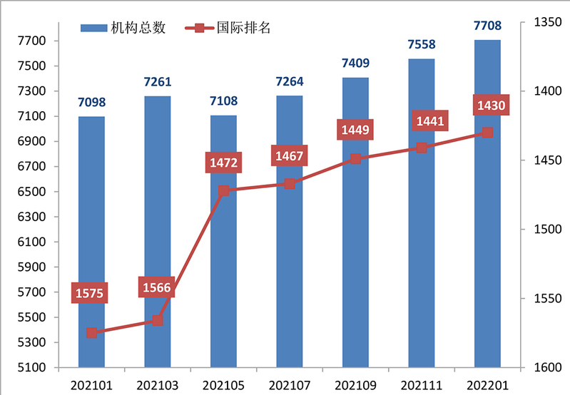 我校ESI国际排名全年提升145位