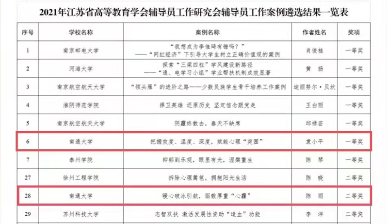 我校辅导员在省高等教育学会工作案例评选和课题申报中喜获佳绩