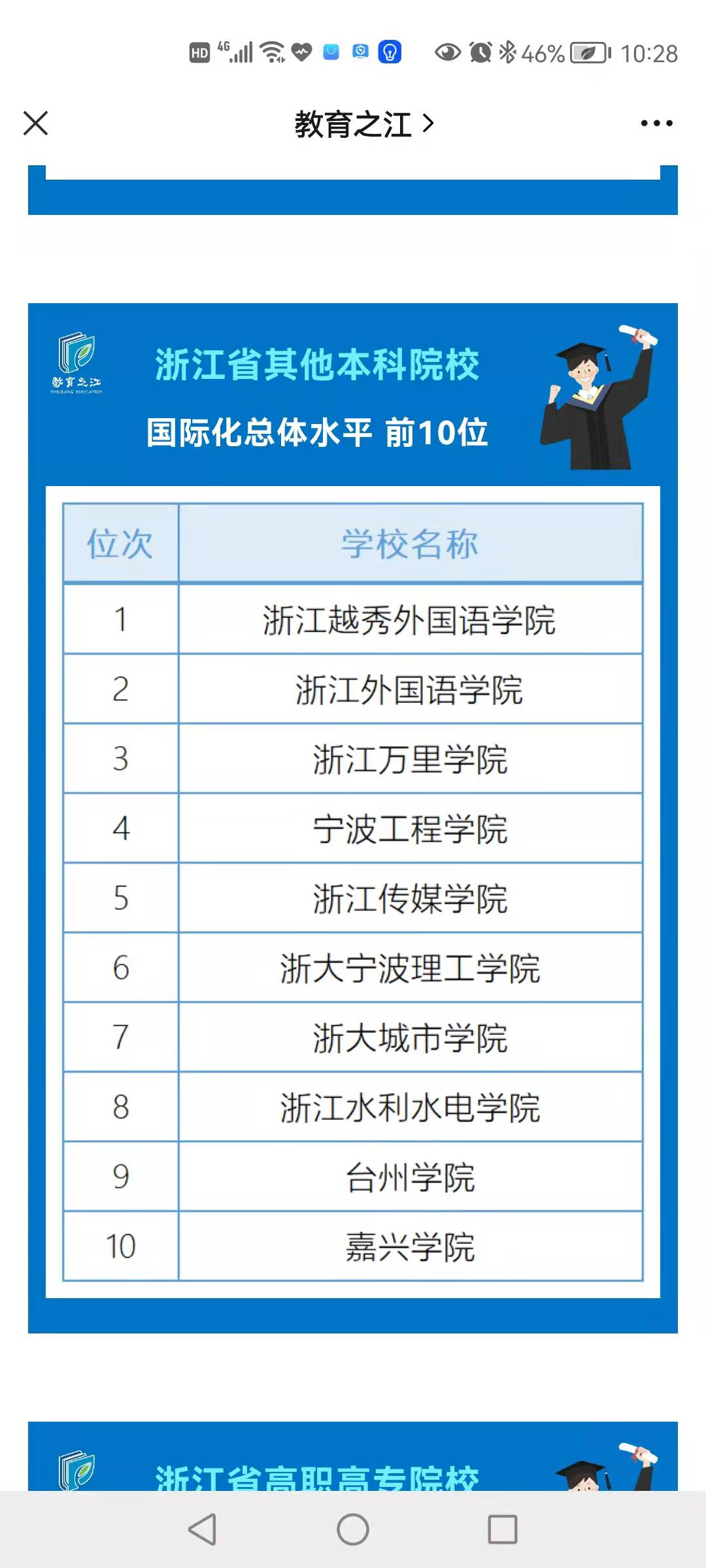 我校2020年国际化总体水平再创佳绩