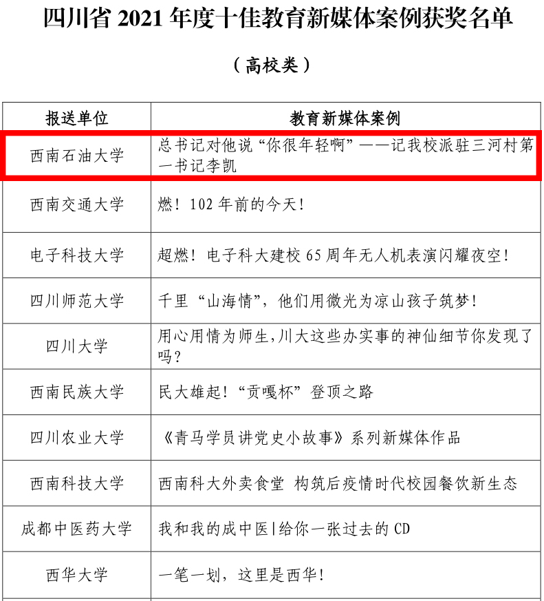 我校原创融媒体作品入选四川省2021年度十佳教育新媒体案例