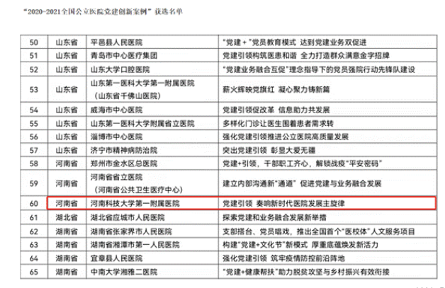一附院党建案例获评“2020-2021全国公立医院党建创新案例”