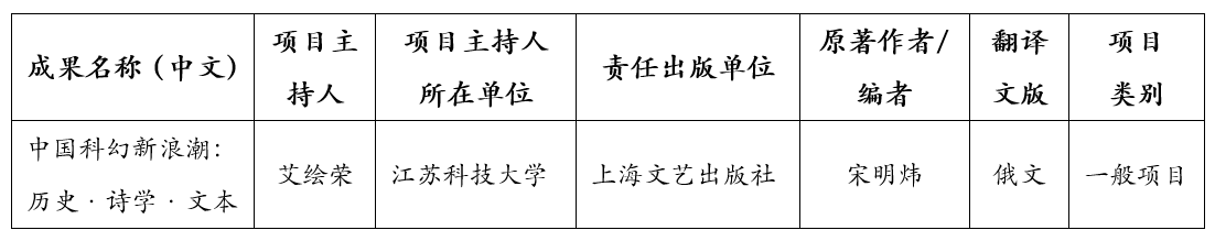 我校获国家社科基金中华学术外译项目立项资助